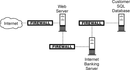 Online Banking System Security Overview